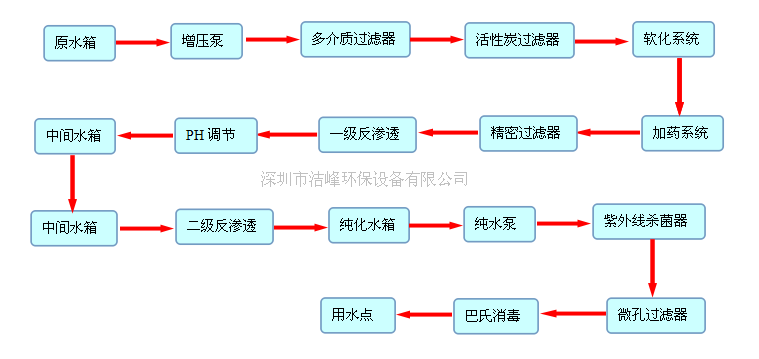 超濾.png 超濾.png