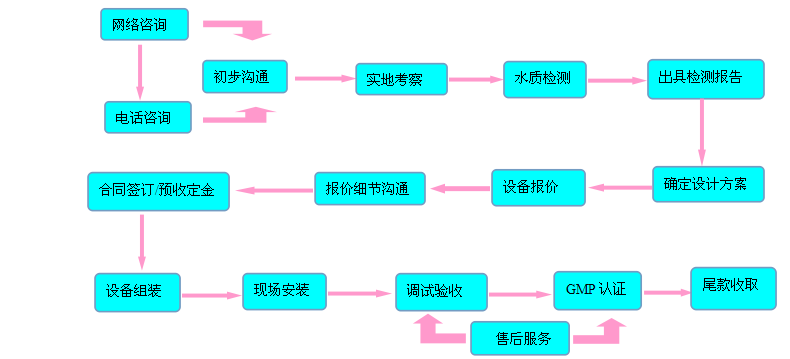 選購流程.png 選購流程.png