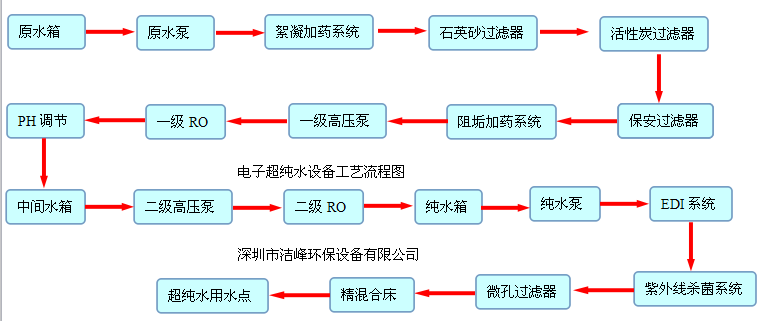 電子超純水設備工藝流程圖.png 電子超純水設備工藝流程圖.png