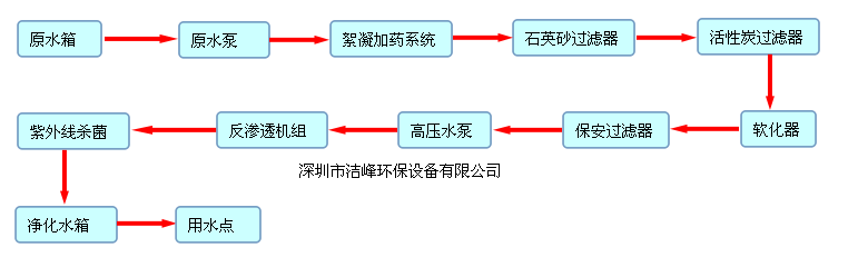 苦咸水淡化系統流程.png
