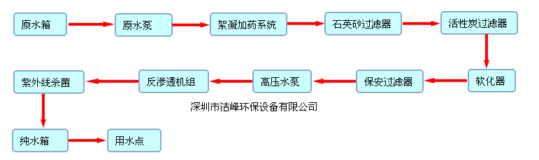 純水設備流程圖.png 純水設備流程圖.png