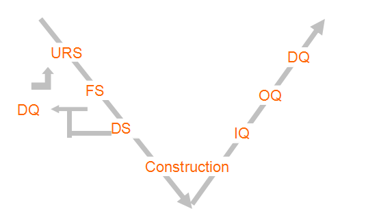 GMP系統驗證咨詢