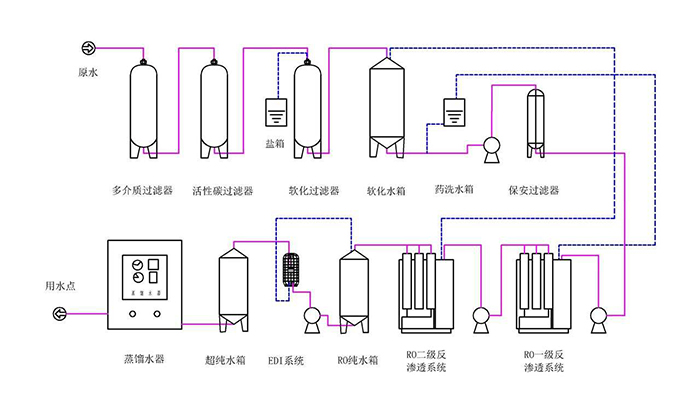 純化水設備工藝流程圖.jpg 純化水設備工藝流程圖.jpg