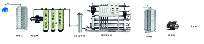 單級反滲透設備流程圖.jpg 單級反滲透設備流程圖.jpg