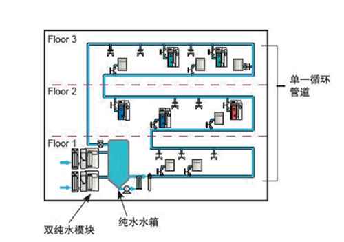 實驗室純水設備設計方案2 實驗室純水設備設計方案2