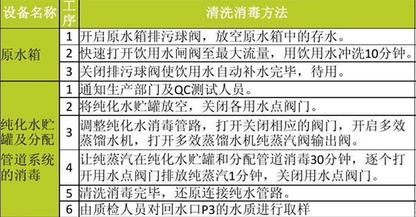 純水設備如何清洗