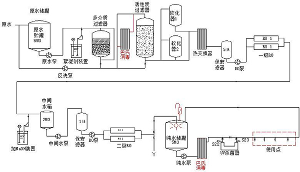 純化水設備巴氏消毒 純化水設備巴氏消毒