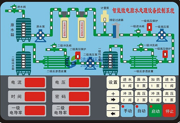 PLC觸摸屏控制系統