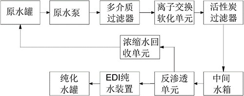 純化水設備濃水 純化水設備濃水