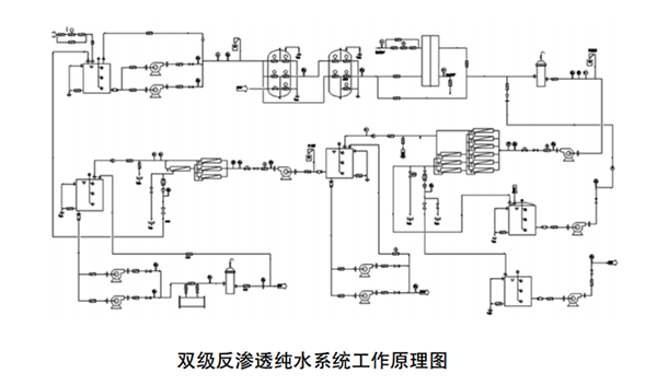 雙極反滲透純水系統(tǒng)工作原理圖 雙極反滲透純水系統(tǒng)工作原理圖