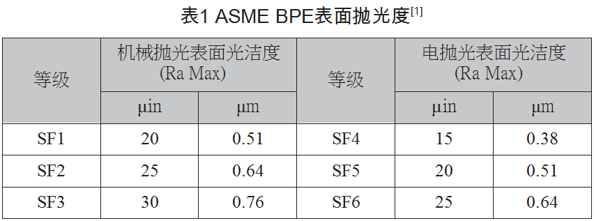 表一.png 表一.png